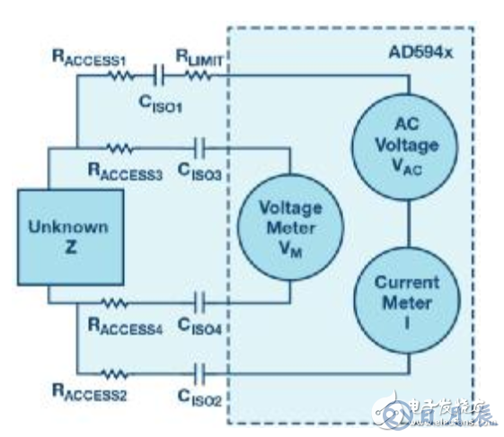 阻抗測(cè)量中的萬(wàn)能法寶_AD594x系列