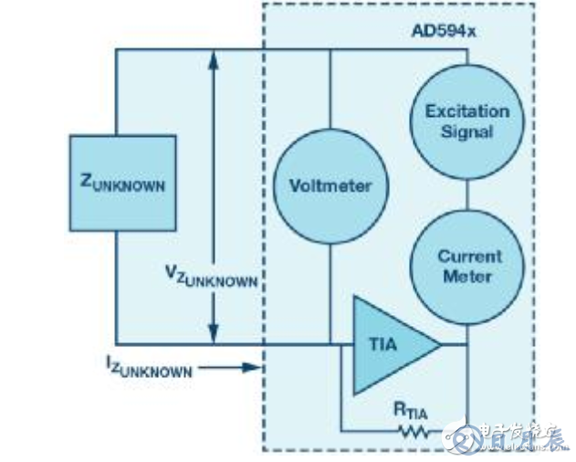 阻抗測(cè)量中的萬(wàn)能法寶_AD594x系列