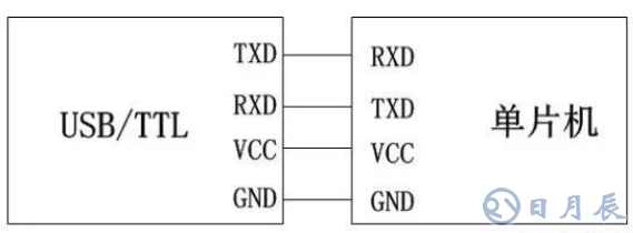 51單片機的ISP下載電路設計