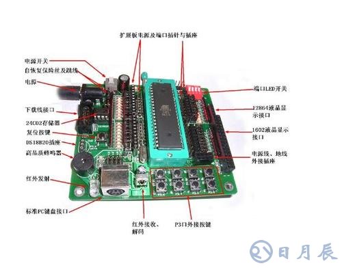 51單片機(jī)自然優(yōu)先級(jí)與中斷服務(wù)入口地址的設(shè)置