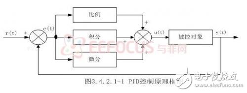 基于嵌入式的煤礦安全生產集中監控系統設計