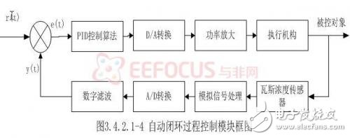 基于嵌入式的煤礦安全生產集中監控系統設計