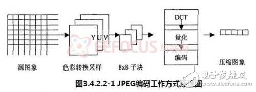 基于嵌入式的煤礦安全生產集中監控系統設計