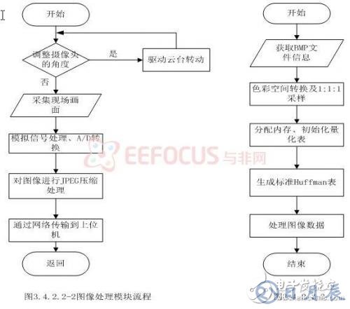 基于嵌入式的煤礦安全生產集中監控系統設計