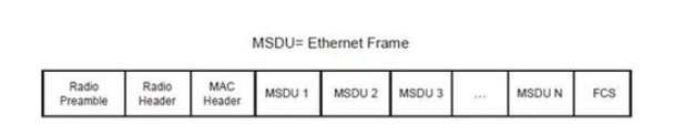 NETGEAR 詳解802.11n無線技術