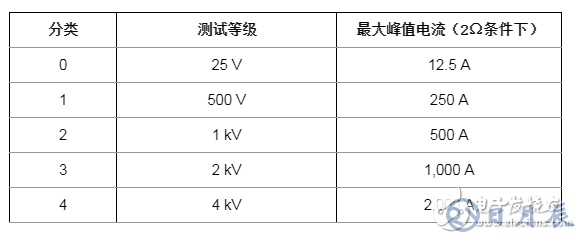 RS-485收發器如何在戶外穩定運行