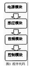 51單片機(jī)對音頻驅(qū)鼠器的設(shè)計(jì)