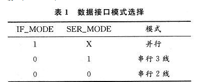 基于FPGA的CMOS圖像傳感器控制時序的設計