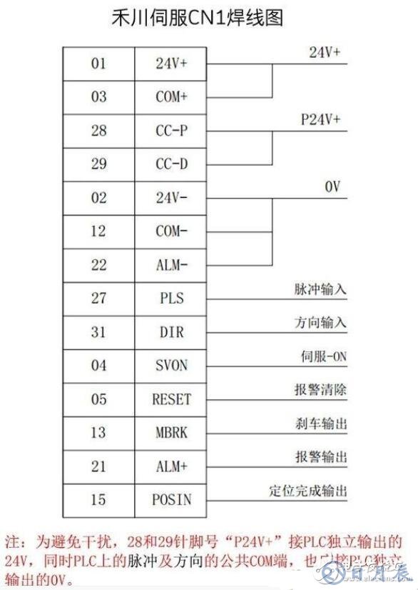 伺服驅動器如何接線_伺服驅動器接線圖