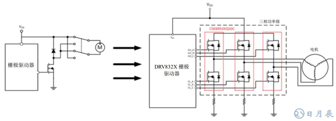 如何應對對更高功率密度的需求 創新電動工具解決方案