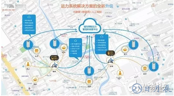 GD32 創新解決方案加速即時配送行業的智能化變革