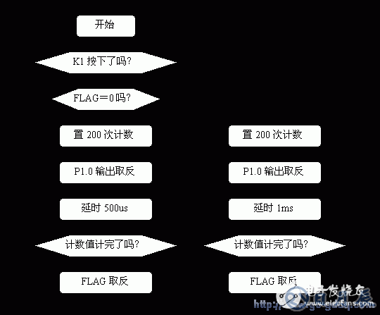 AT89S51單片機報警器的設(shè)計