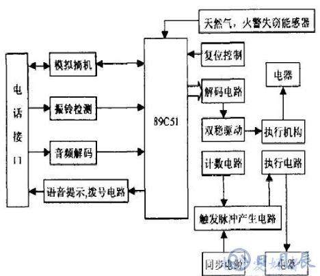 AT89C51單片機電話遙控報警器電路的設計