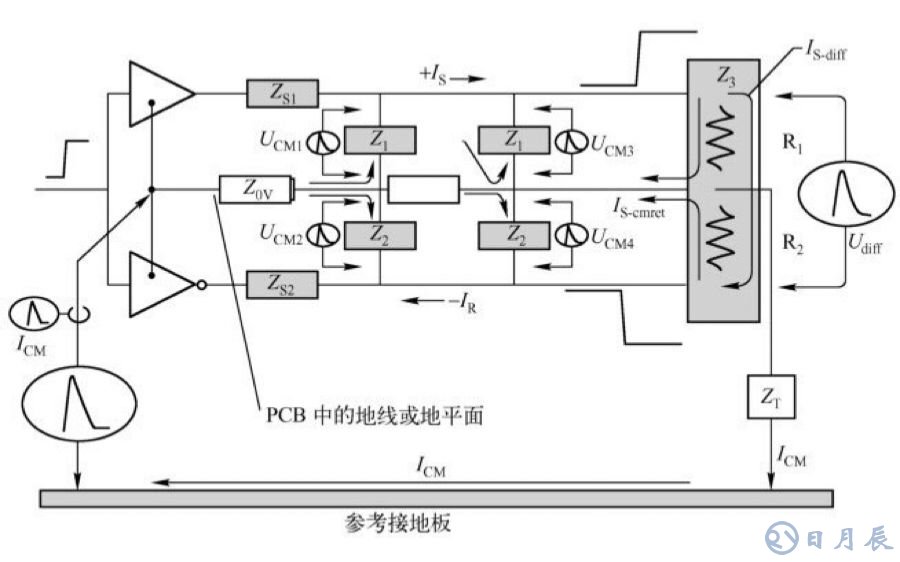 EMC測試實質