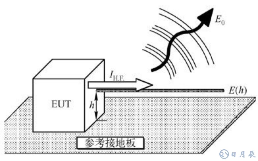 EMC測試實質