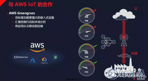 物聯網發展迎來新的活力 為FPGA的發展提供了機會