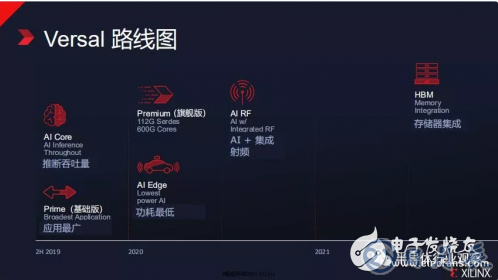 物聯網發展迎來新的活力 為FPGA的發展提供了機會