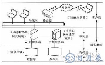 基于樹(shù)莓派的串口服務(wù)器設(shè)計(jì)