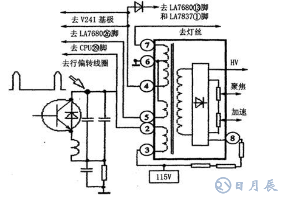 用示波器檢修彩電