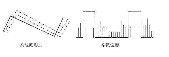 用示波器維修液晶彩電的方法