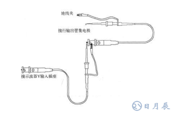 用示波器維修液晶彩電的方法