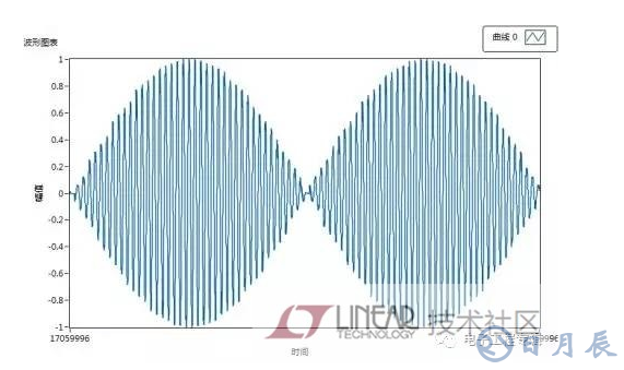 PCB線路板過孔對信號傳輸的影響作用