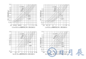 普通PCB板上的銅箔是多厚？