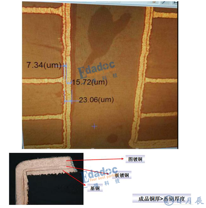 PCB孔銅厚度標準及成品銅厚構成