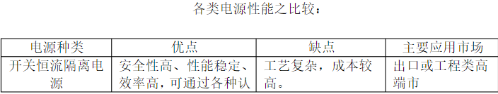 常用的LED驅動電源詳解