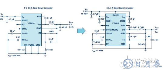 安靜且簡單的Silent Switcher器件