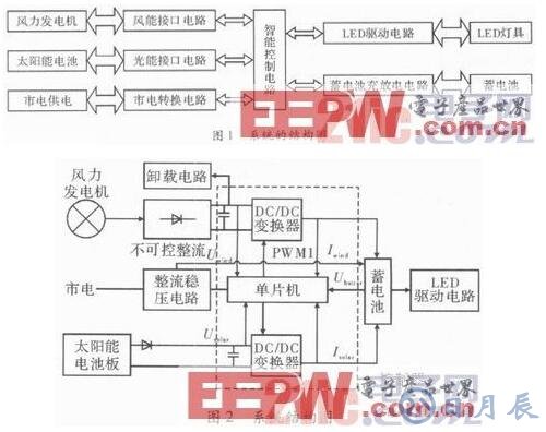 智能LED驅動電路系統的設計方案