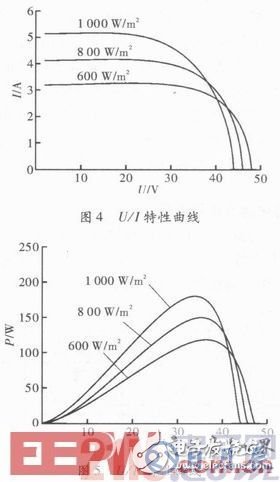 智能LED驅動電路系統的設計方案