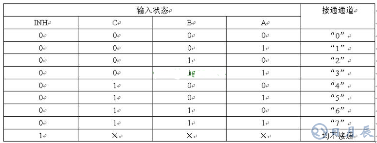 8選1模擬開關CD4051電路