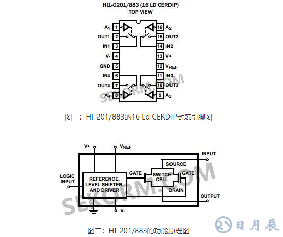 精密四路SPST CMOS模擬開關