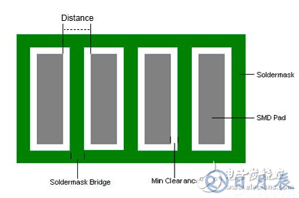 什么是PCB上的阻焊橋和阻焊膜開(kāi)口