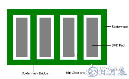 什么是PCB上的阻焊橋和阻焊膜開(kāi)口