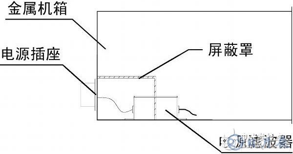 車載電子設備電磁兼容設計的基本要求及方法