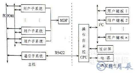 基于I2C總線的多機通信調度指揮系統設計方案