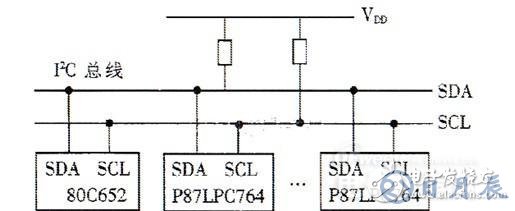 基于I2C總線的多機通信調度指揮系統設計方案