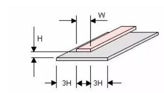 　pcb布線約束規則有哪些