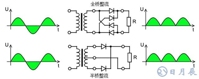 半橋整流和全橋整流有什么不同之處？