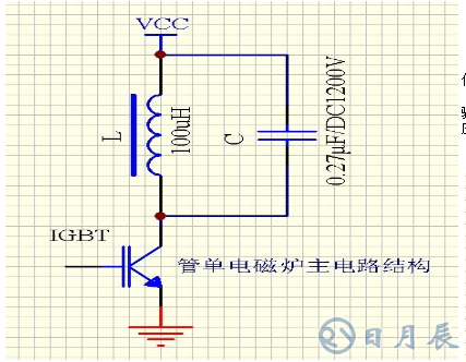 區分電磁加熱器全橋與半橋控制板？