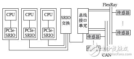 基于FPGA的車電總線通信設(shè)計(jì)方案