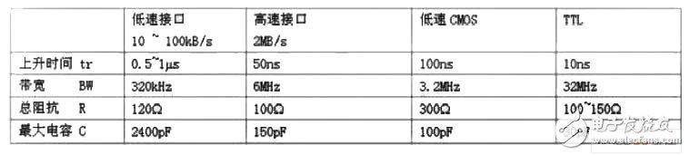 列車車載系統高速數字電路的抗干擾設計