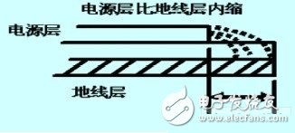 列車車載系統高速數字電路的抗干擾設計