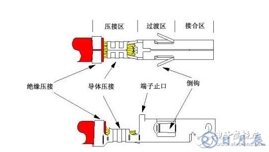 解析端子壓接工藝中容易出現的10個問題及解決方法