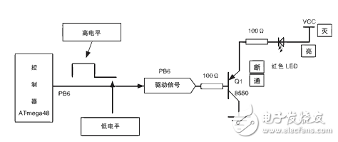 基于觸摸屏的LED驅動電路設計