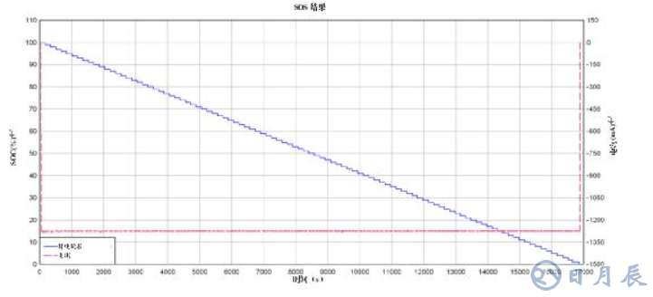 提高鋰離子電池組的續航能力的2大方案