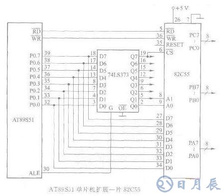 AT89S51單片機(jī)與82C55接口芯片的設(shè)計