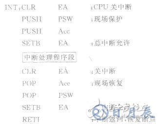 51單片機中斷服務子程序的設計